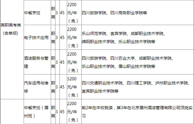 甘洛縣職業(yè)技術(shù)學(xué)校開(kāi)設(shè)哪些專業(yè)？