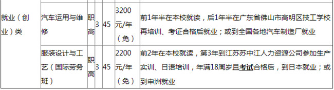 甘洛縣職業(yè)技術(shù)學(xué)校開(kāi)設(shè)哪些專業(yè)？