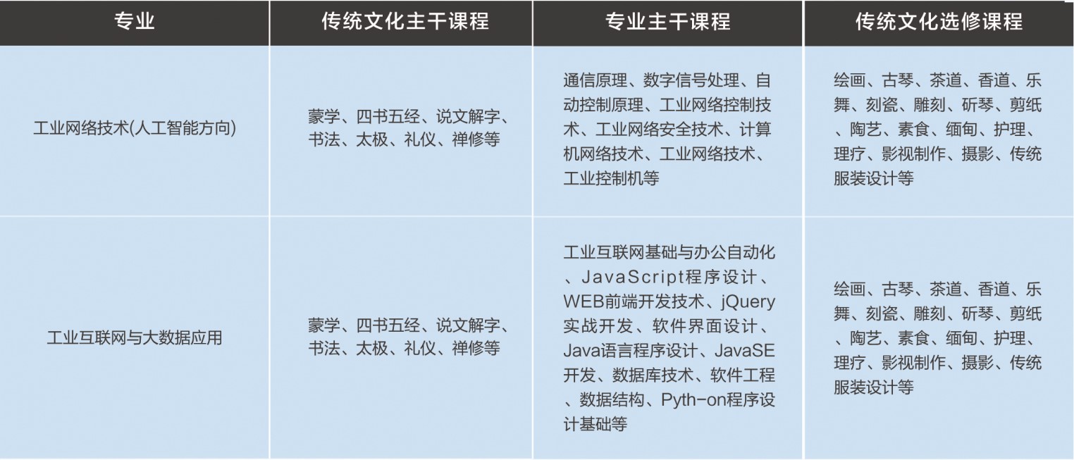 山東省城市服務技師學院（中興訂單班）怎么樣？