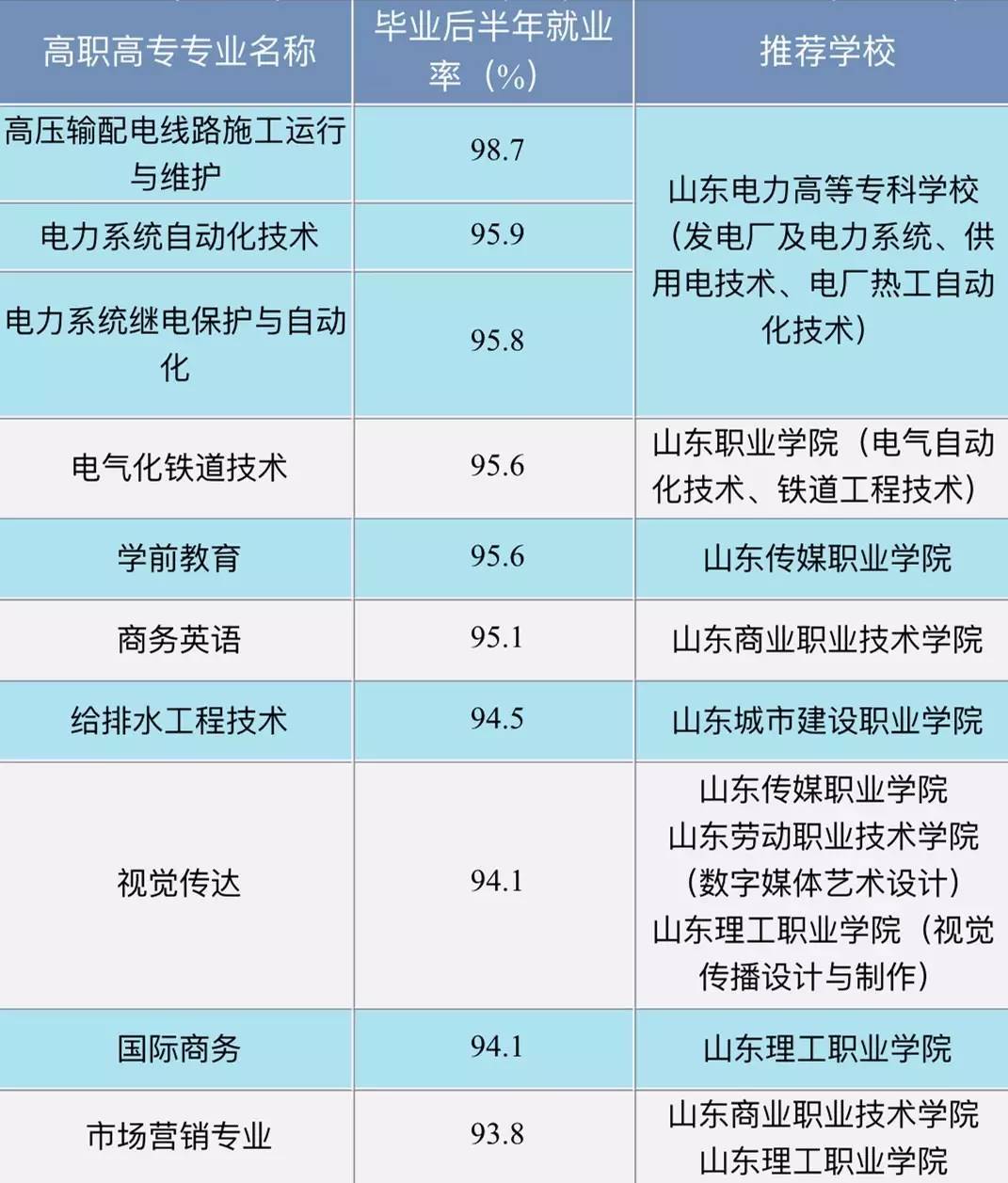 上個(gè)高職院校，有前途嗎？