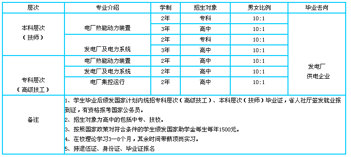 退伍軍人可以報(bào)名什么專業(yè)？