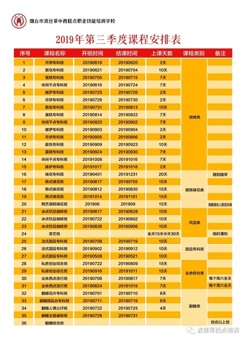 煙臺(tái)波絲蒂學(xué)校法式甜品班了解一下！