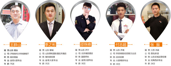 山東烹飪學院2020年招生計劃多少？