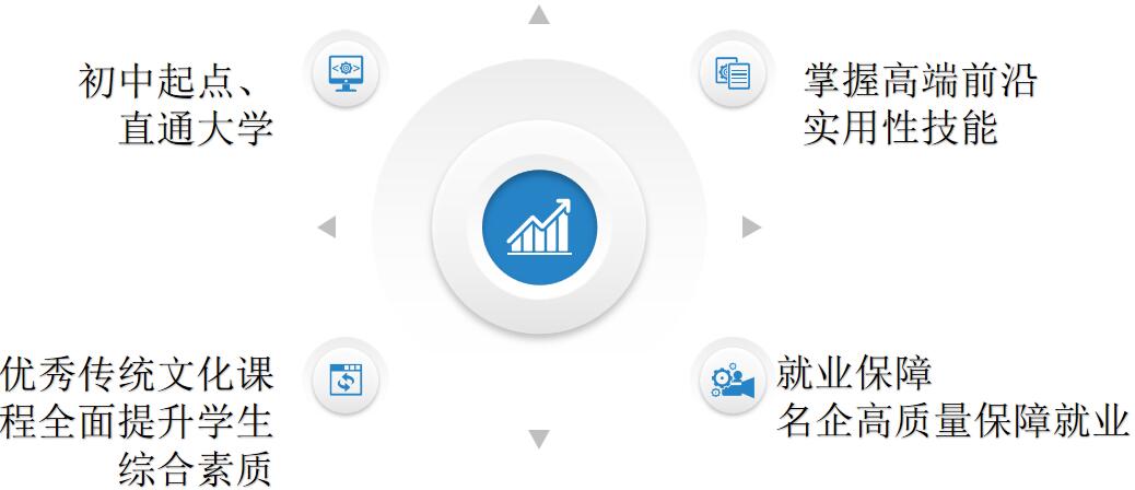 山東省城市服務(wù)技師學(xué)院（中興訂單班）升學(xué)就業(yè)情況如何？