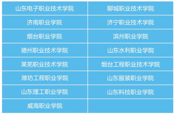 山東省城市服務(wù)技師學(xué)院（中興訂單班）升學(xué)就業(yè)情況如何？
