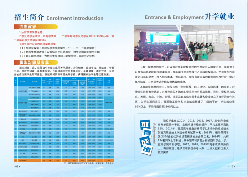 四川省屏山縣職業(yè)技術(shù)學(xué)校2020招生簡章