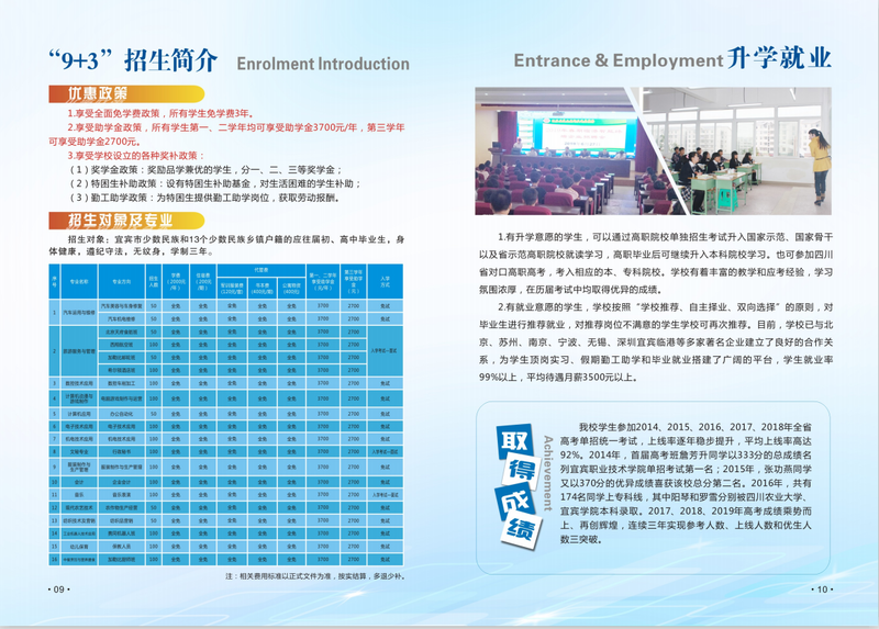 四川省屏山縣職業(yè)技術(shù)學(xué)校2020招生簡章