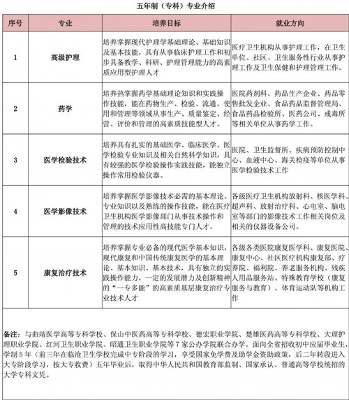 ???????云南省臨滄衛(wèi)生學(xué)校招生專業(yè)介紹