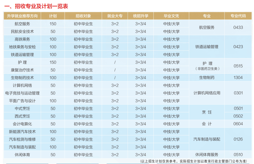 四川國盛技工學(xué)校2020招生計(jì)劃