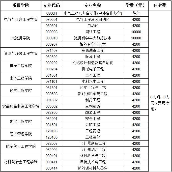  貴州理工學(xué)院收費(fèi)標(biāo)準(zhǔn)如何