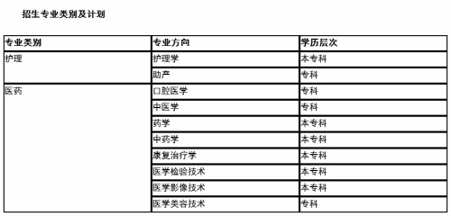 聊城市化工學(xué)校、聊城市衛(wèi)生職工中等專業(yè)學(xué)校春季高考聯(lián)合招生專業(yè)怎么樣？
