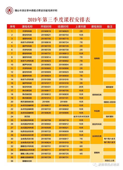 掌握西點技能 開啟新的人生—2019首期煙臺市強制隔離戒毒所西式面點班在煙臺波絲蒂學校開班