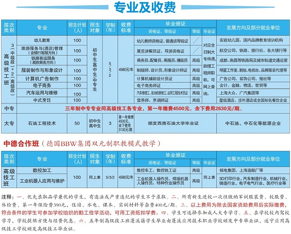 遂寧應(yīng)用高級技工學(xué)校招生計劃
