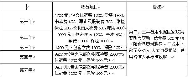 收費(fèi)項目及標(biāo)準(zhǔn)