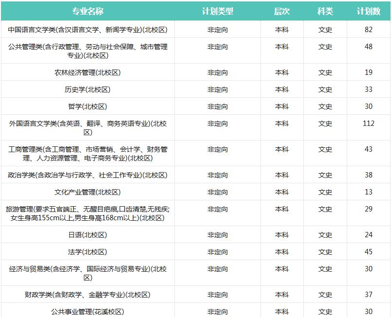  貴州大學