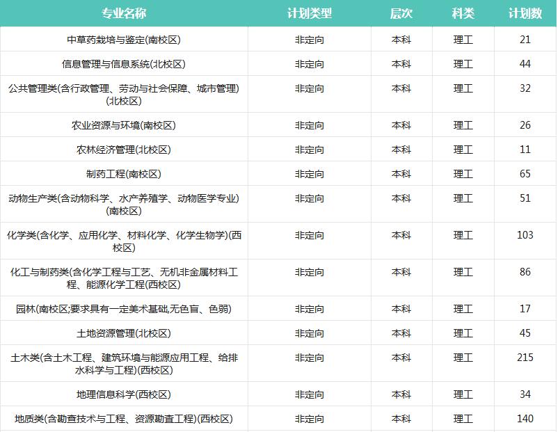  貴州大學