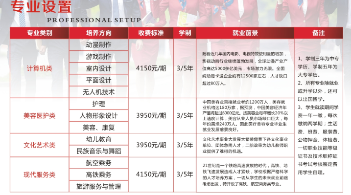 2020年綿陽靈通電氣技工學(xué)校招生計劃