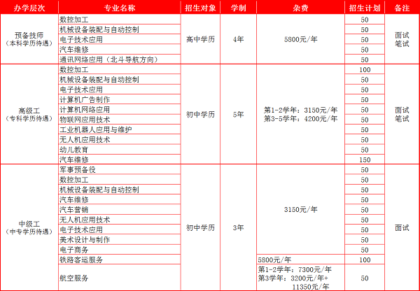 2019四川九洲技師學(xué)院簡章內(nèi)容