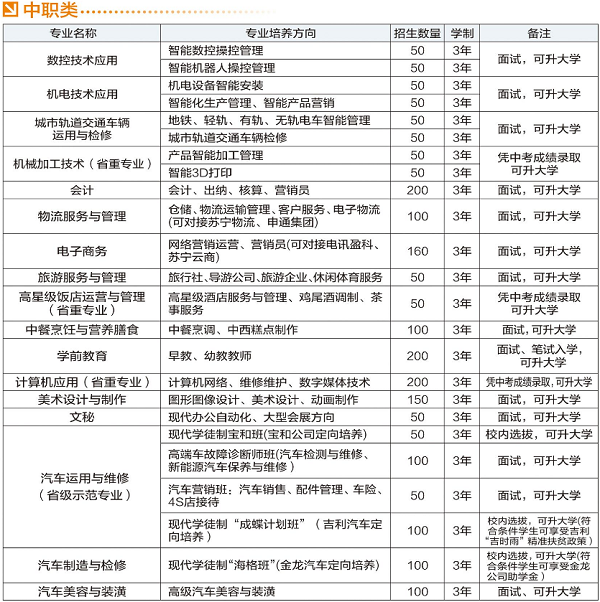 四川省宜賓市職業(yè)技術(shù)學(xué)校招生計(jì)劃