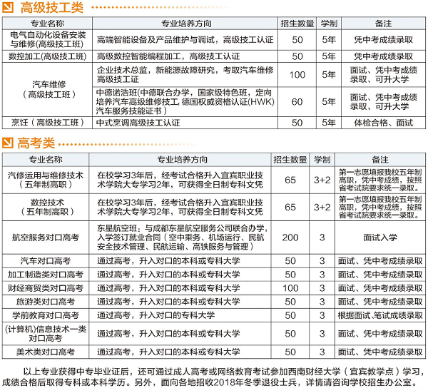 四川省宜賓市職業(yè)技術(shù)學(xué)校招生計(jì)劃