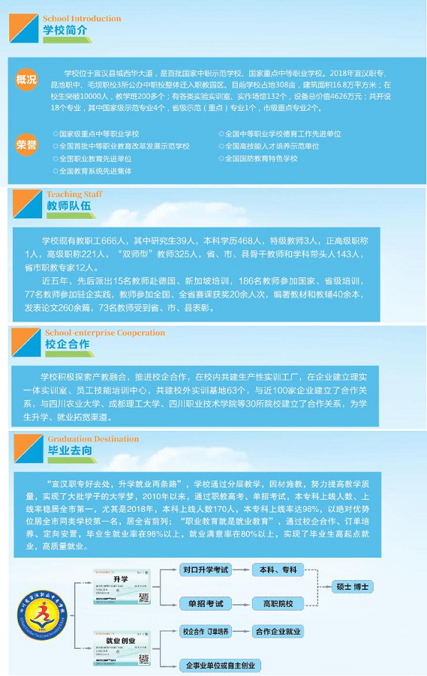 2019四川省宣漢職業(yè)中專學(xué)校簡(jiǎn)章內(nèi)容
