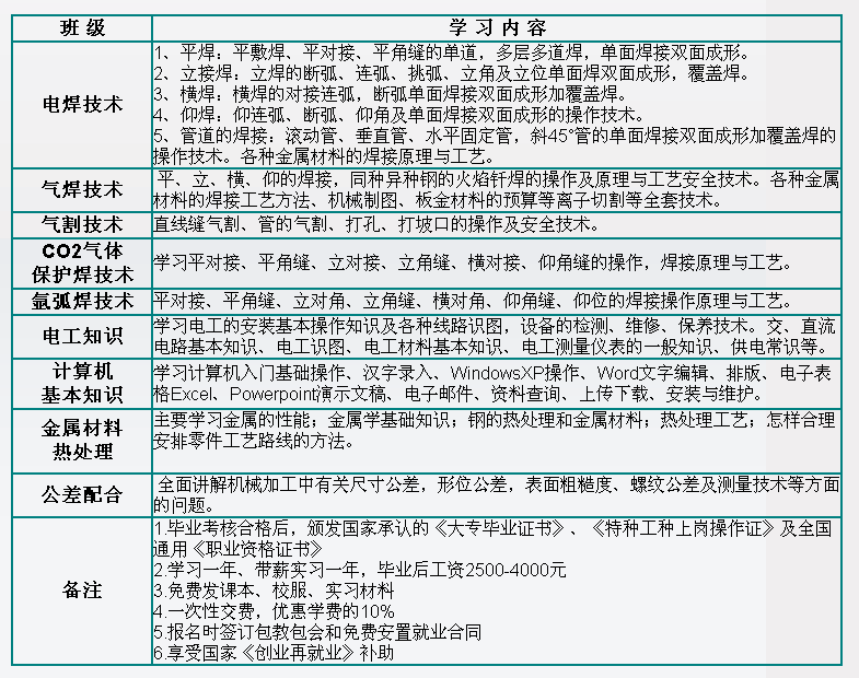 濟(jì)寧美開樂技校有沒有焊工專業(yè)？