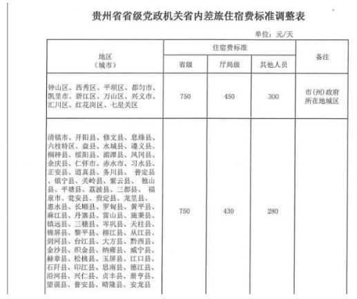 2020年貴州公務(wù)員出差住宿標(biāo)準(zhǔn),貴州差旅費(fèi)最新報(bào)銷(xiāo)標(biāo)準(zhǔn)