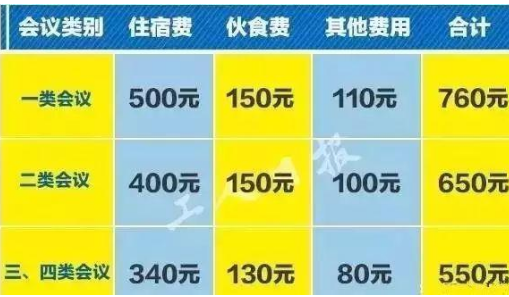 2020年貴州公務(wù)員出差住宿標(biāo)準(zhǔn),貴州差旅費(fèi)最新報(bào)銷(xiāo)標(biāo)準(zhǔn)