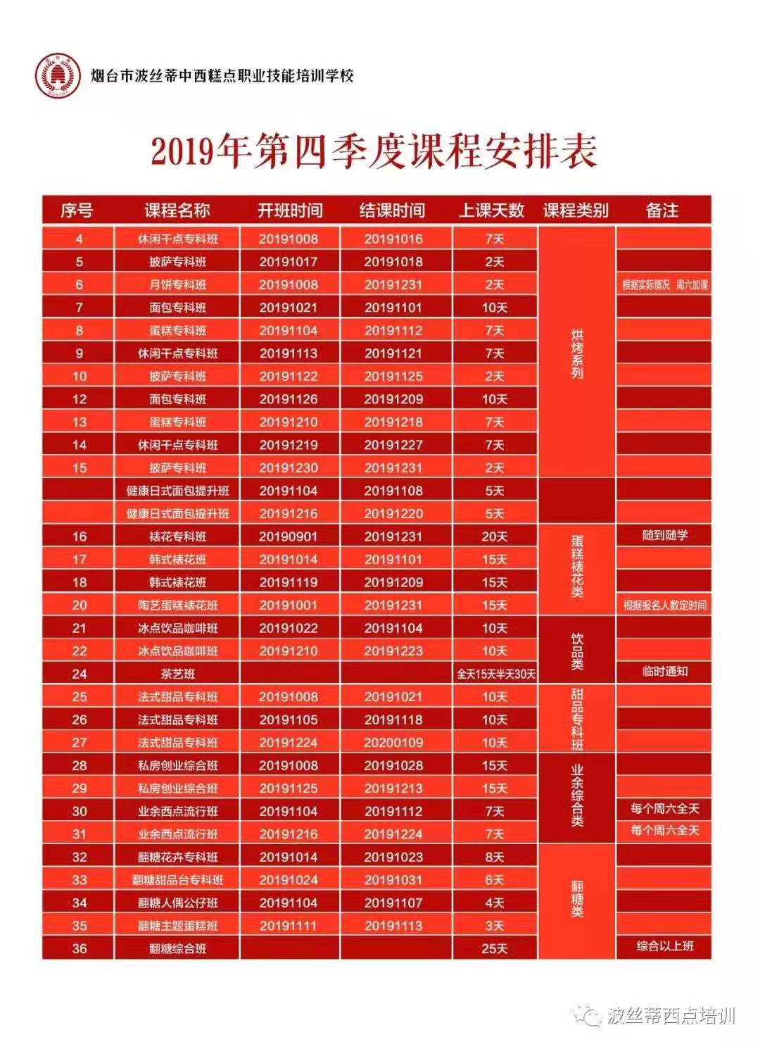 波絲蒂西點培訓面包專科班