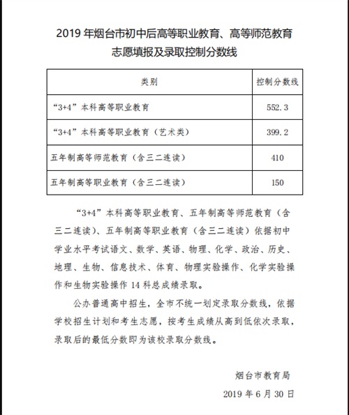 2019山東煙臺(tái)中考職業(yè)和師范教育學(xué)校錄取分?jǐn)?shù)線公布