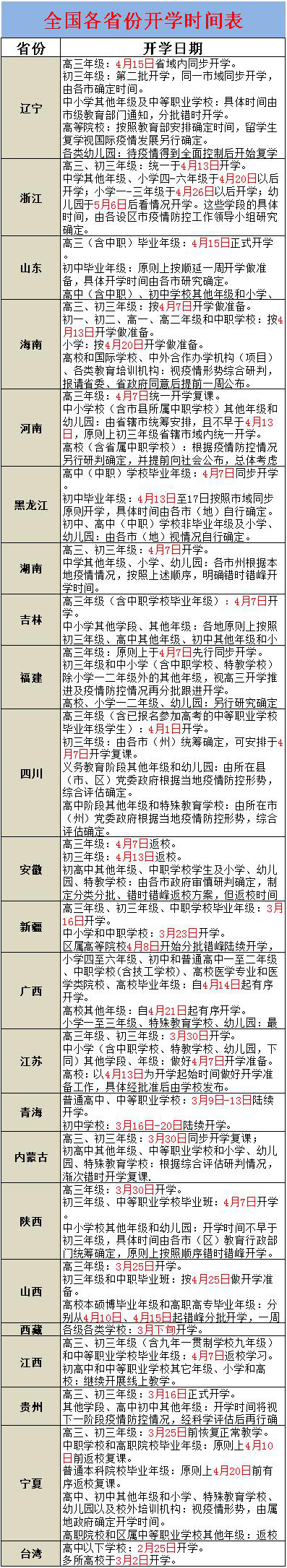 23省份敲定高三開學時間 請收好這份開學時間表
