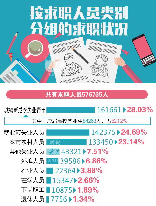 山東三季度哪些職位吃香？