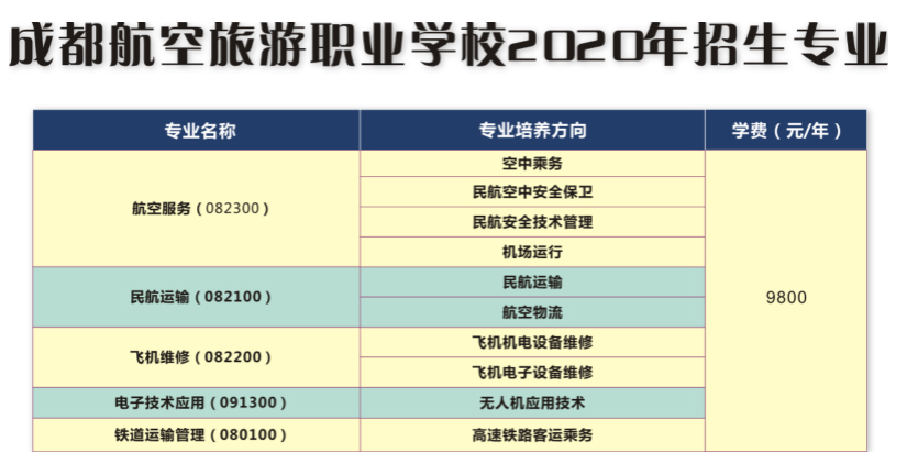 2020年成都航空旅游職業(yè)學(xué)校招生報(bào)名面試交費(fèi)相關(guān)問(wèn)答