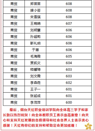 煙臺天虹職業(yè)培訓學院春考再創(chuàng)佳績！863人參考，711人本科上線！