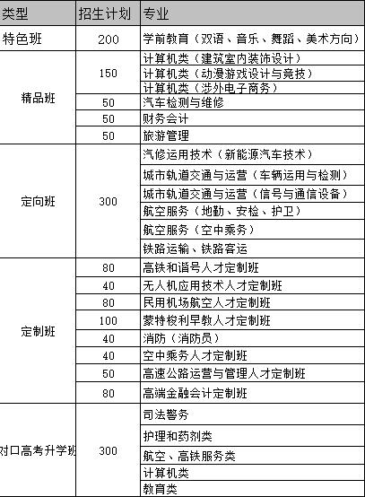  成都華夏航空學(xué)校2020年秋季招生簡章
