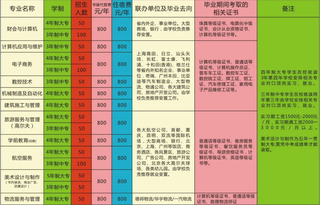 綿陽廣播電視大學(xué)2020年【招生簡章】