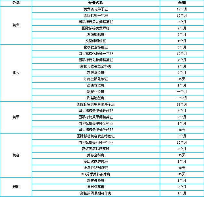 煙臺標榜學(xué)校都有什么課程