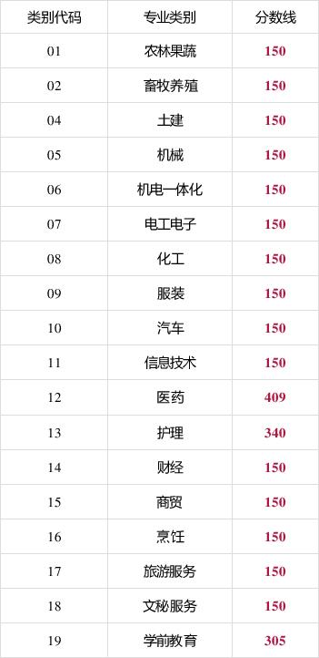 擴(kuò)散！?？疲ǜ呗殻┢胀ㄅ浫】刂品?jǐn)?shù)線公布！