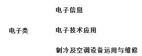 閬中江南高級(jí)職業(yè)中學(xué)(閬中江南職中)開設(shè)哪些專業(yè)？