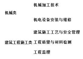 閬中江南高級(jí)職業(yè)中學(xué)(閬中江南職中)開設(shè)哪些專業(yè)？
