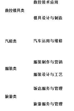 閬中江南高級(jí)職業(yè)中學(xué)(閬中江南職中)開設(shè)哪些專業(yè)？