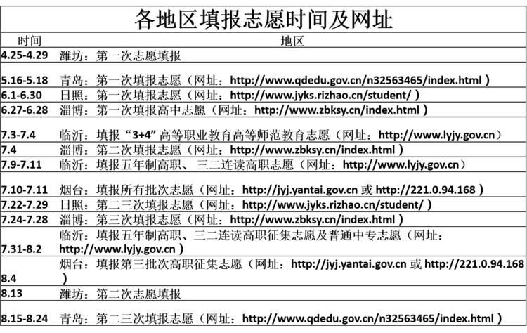 濰坊醫(yī)藥職業(yè)中等專(zhuān)業(yè)學(xué)校地址在哪？報(bào)名時(shí)間什么時(shí)候？