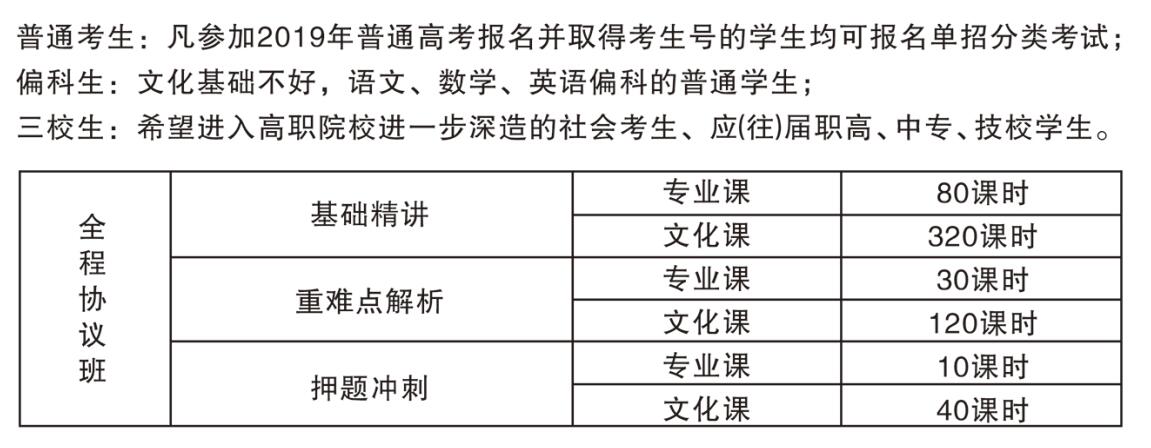 想走單招沒信心？山東現(xiàn)代高考單招培訓(xùn)中心來幫你！