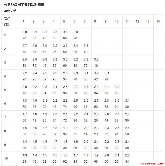 2020年最新教師工資改革標準,教師工資改革標準表