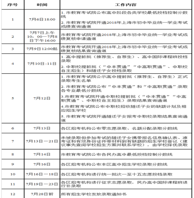 上海高考錄取通知書發(fā)放時間及郵政快遞EMS官網查詢