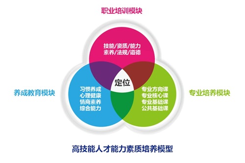 中國(guó)石油大學(xué)（華東）教育發(fā)展中心教學(xué)模式是什么樣的？