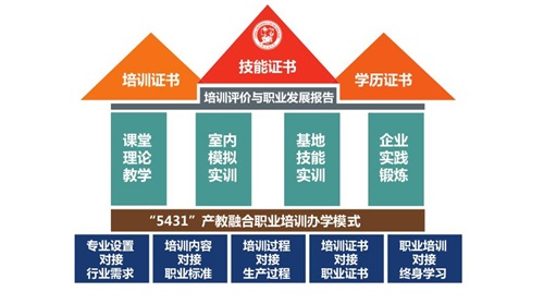 中國(guó)石油大學(xué)（華東）教育發(fā)展中心有何優(yōu)勢(shì)與特色？