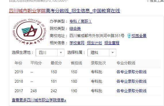 四川城市技師學(xué)院怎么樣？綜合分析
