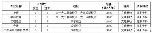 四川城市技師學(xué)院怎么樣？綜合分析