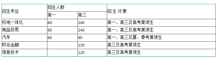 煙臺天虹學院2020年招生專業(yè)